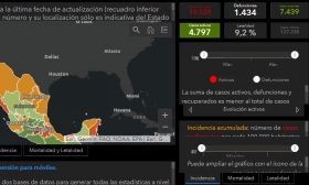 SSA dio a conocer los pormenores de la situaci&oacute;n