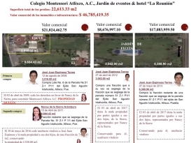 Mario Riestra, exhibi&oacute; las riquezas ocultas en la declaraci&oacute;n 3 de 3 