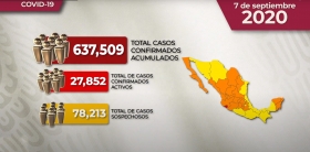 Mapa y casos de coronavirus en M&eacute;xico por estados