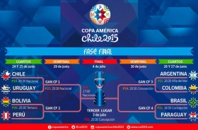 Listos los cuartos de final de Copa Am&eacute;rica