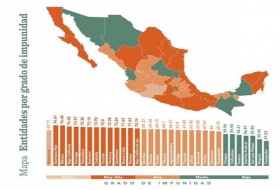 &Iacute;ndice de impunidad